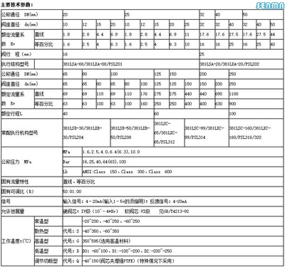 鄭州森瑪自控閥門 森瑪SENMA電動防爆調(diào)節(jié)閥ZDLP工業(yè)控制安全高效新選擇